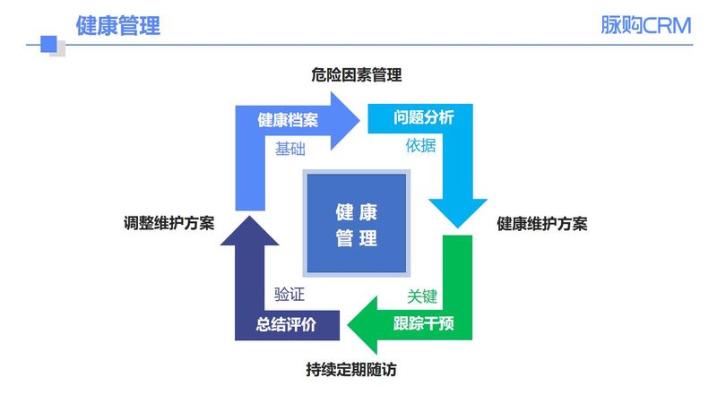 农村慢病管理便携设备直销厂家