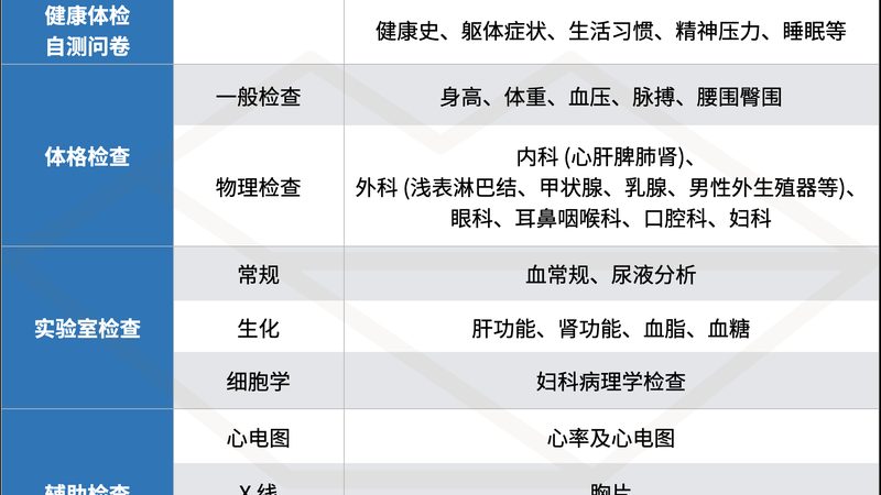体检中心定制套餐为什么越来越常见